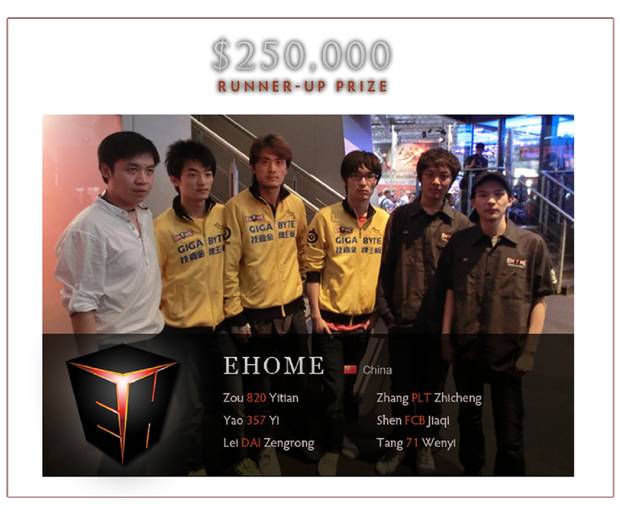 Die Finalisten des größten Dota 2-Turniers