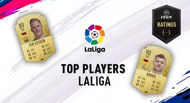 FIFA 19: Zwei Keeper toppen ter Stegen - Die besten Spieler in La Liga