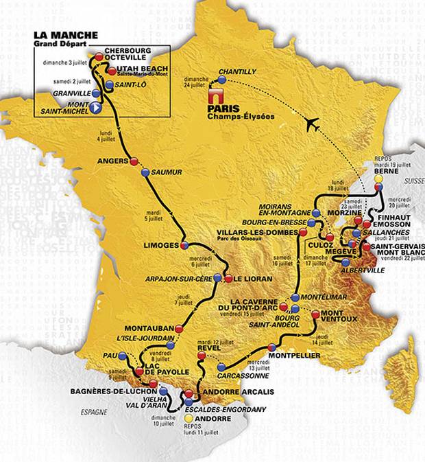 Die Profile des Leidens bei der Tour