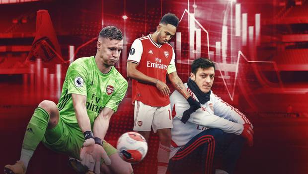 Fragezeichen ohne Ende! So plant Arsenal den großen Umbruch