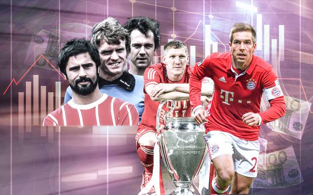 So viel könnten Bayerns Legenden heute wert sein