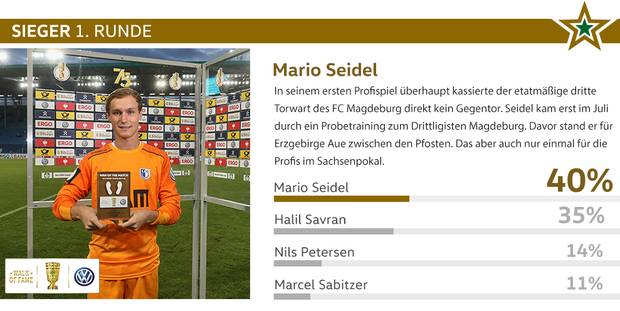Die Rundenhelden 2017/18