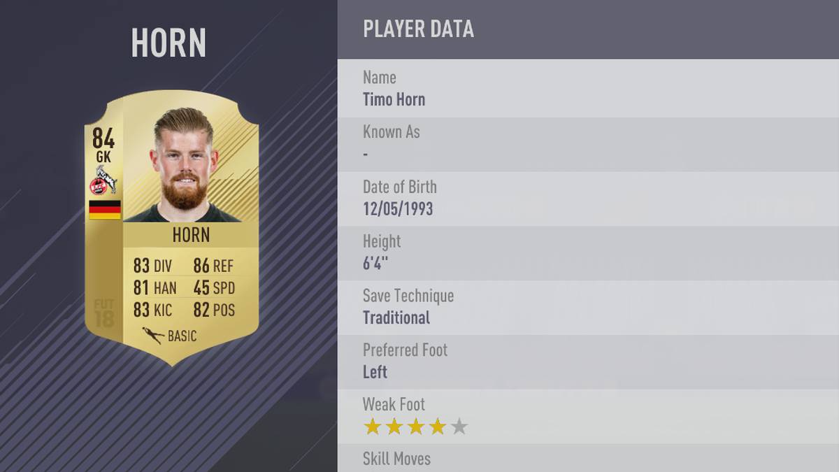 PLATZ 17: Timo Horn (1. FC Köln)