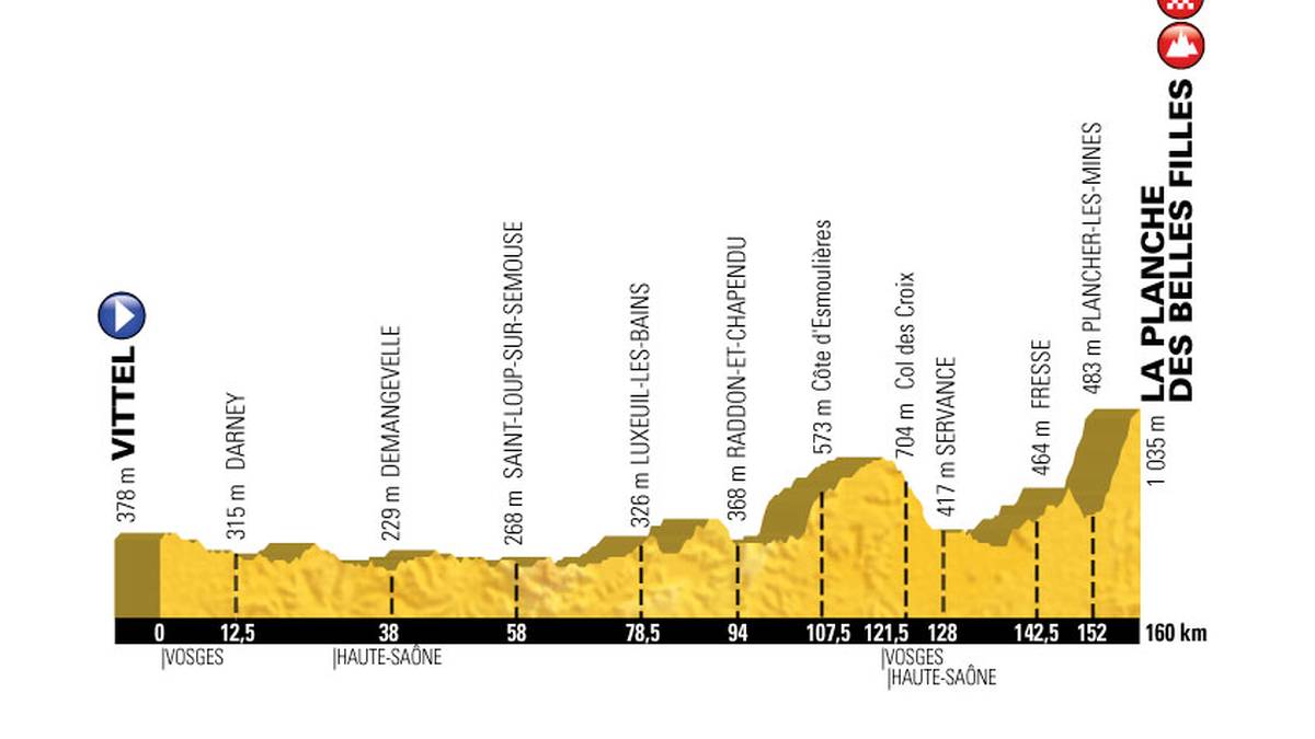Auf der 5. Etappe geht es in den Vogesen erstmals so richtig zur Sache. Von der "Wasserstadt" Vittel starten die Fahrer Richtung Planche Des Belles Filles
