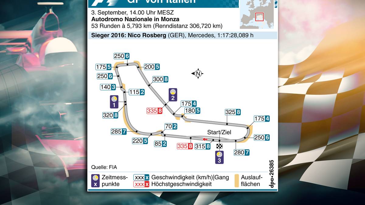 Autodromo Nazionale in Monza