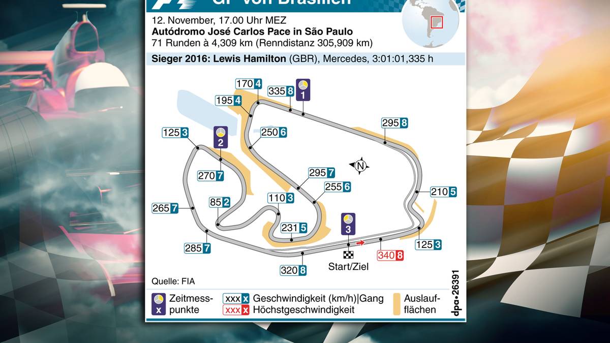 Autodromo Jose Carlos Pace