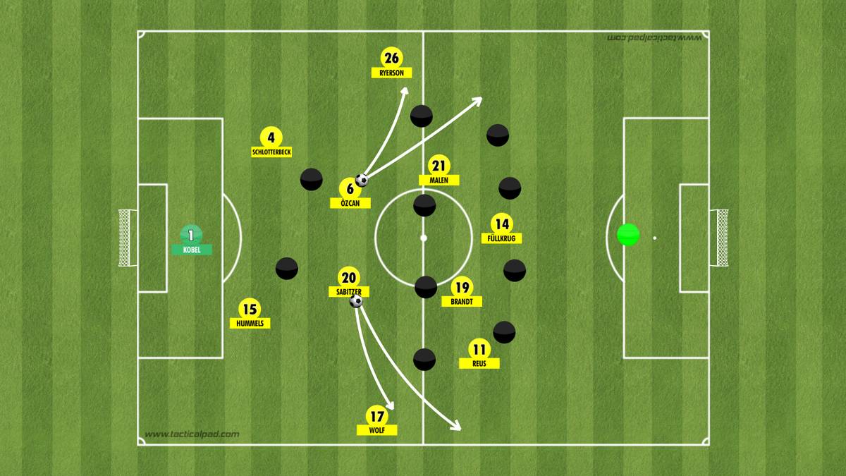 The structure of the BVB game under Terzic as graphics 