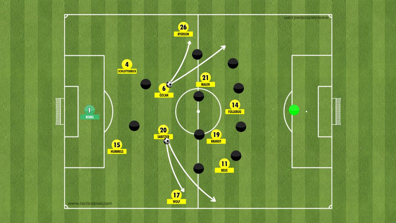 Der BVB-Spielaufbau unter Terzic als Grafik 