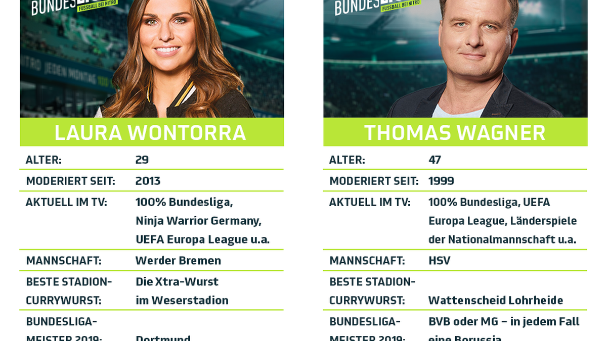 Wontorra + Wagner Steckbrief