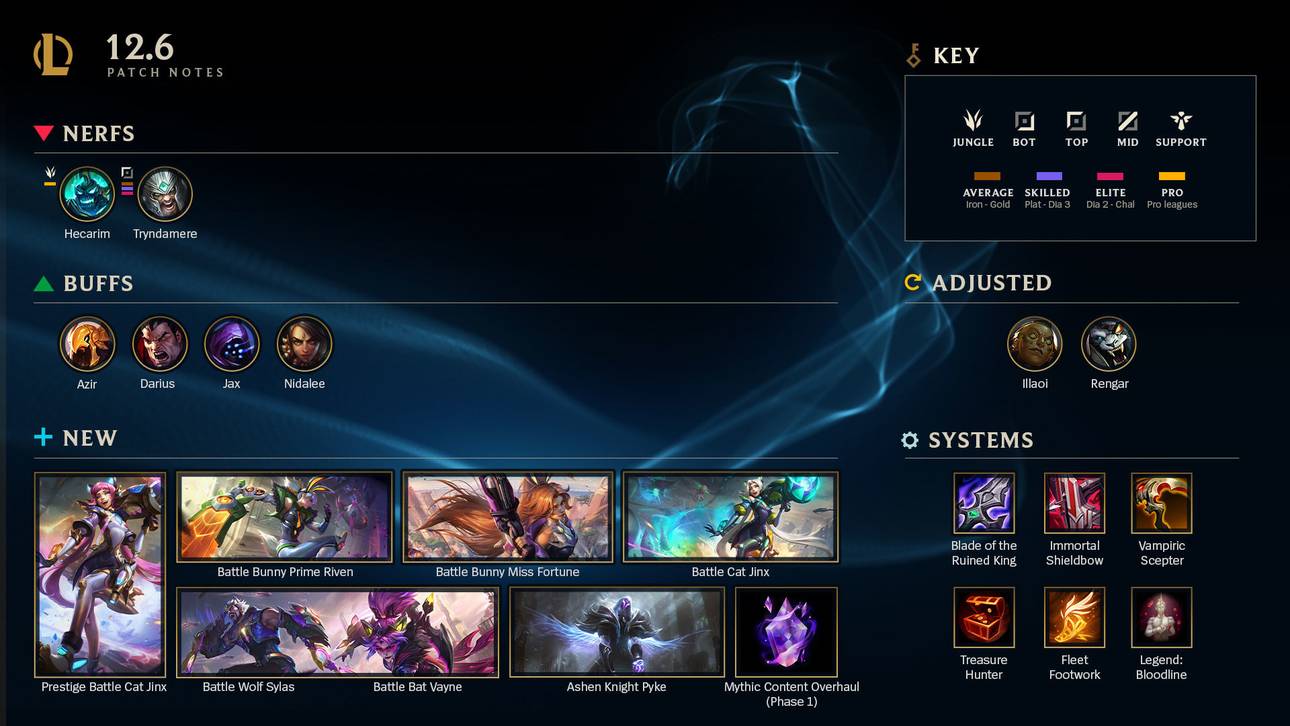 LoL: Das bringt Patch 12.6