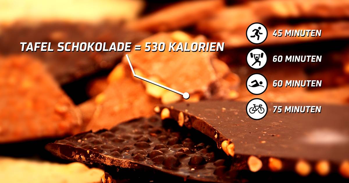 Impfung Container Ruhe wie viel kalorien