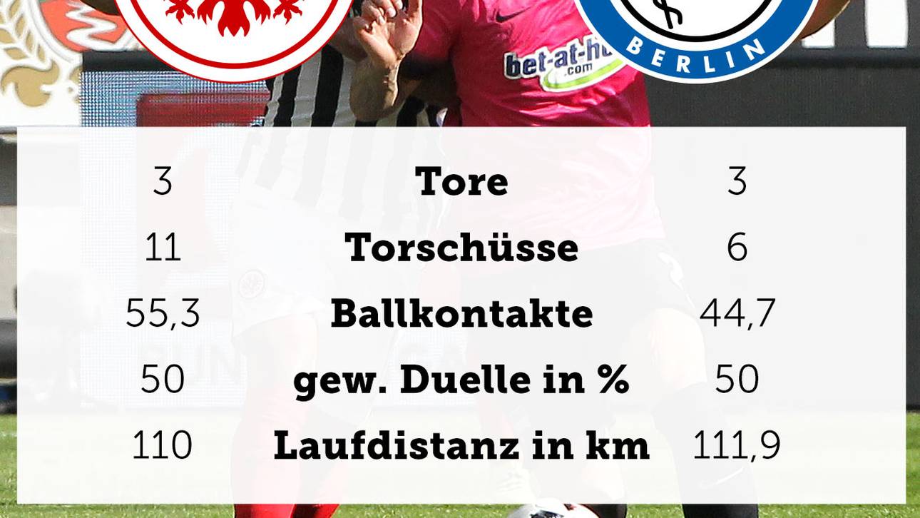 Eintracht Frankfurt - Hertha BSC