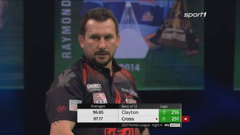 Nach seinem 9-Darter am dritten Spieltag der Premier League muss Jonny Clayton gegen Rob Cross eine empfindliche Niederlage hinnehmen. Vor allem die Doppelfelder werden ihm zum Verhängnis. 