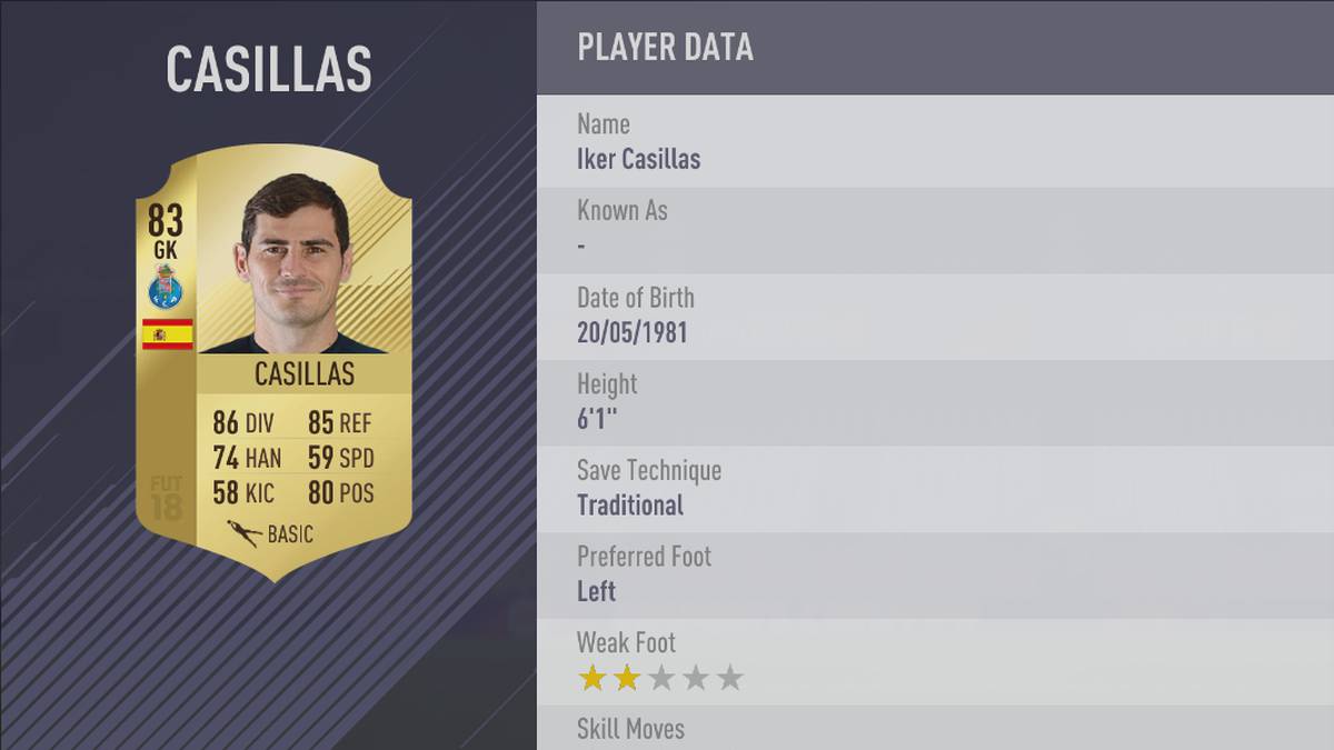 PLATZ 18: Iker Casillas (FC Porto)
