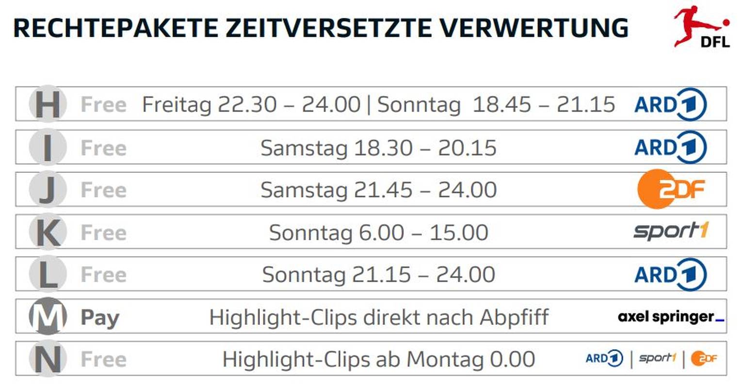 Bundesliga Im Tv Das Ist Der Neue Fernseh Plan Ab Sommer 2021