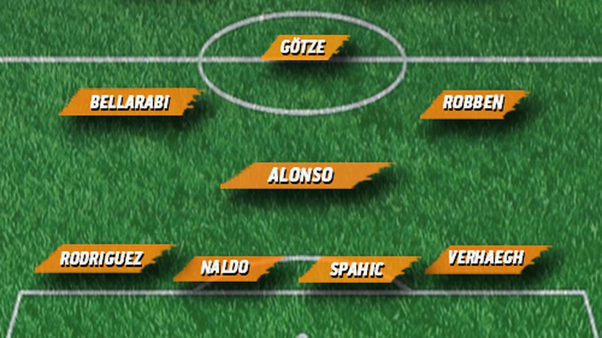 Und hier noch einmal die SPORT1-Elf der Hinrunde im Überblick