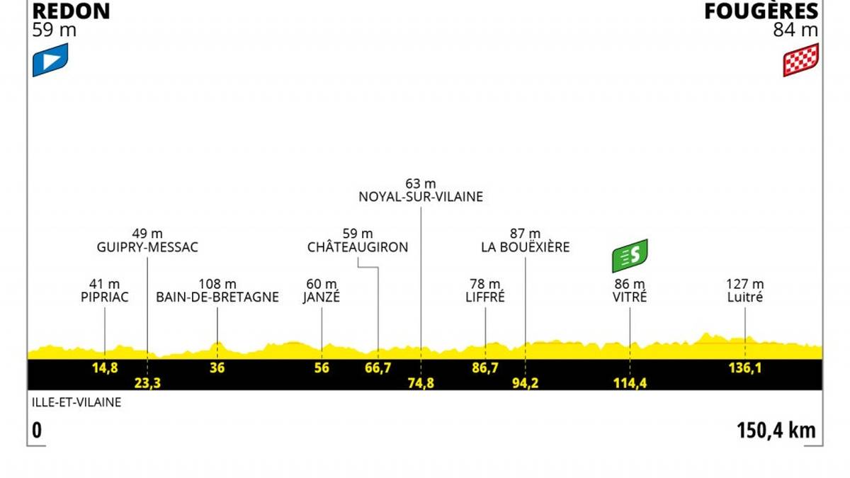 Etappe 4 - 📅 29. Juni - 150.5 km - REDON > FOUGÈRES