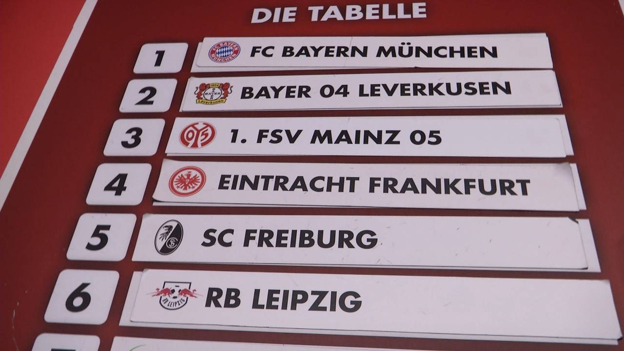 Nebels Traum von der Champions League