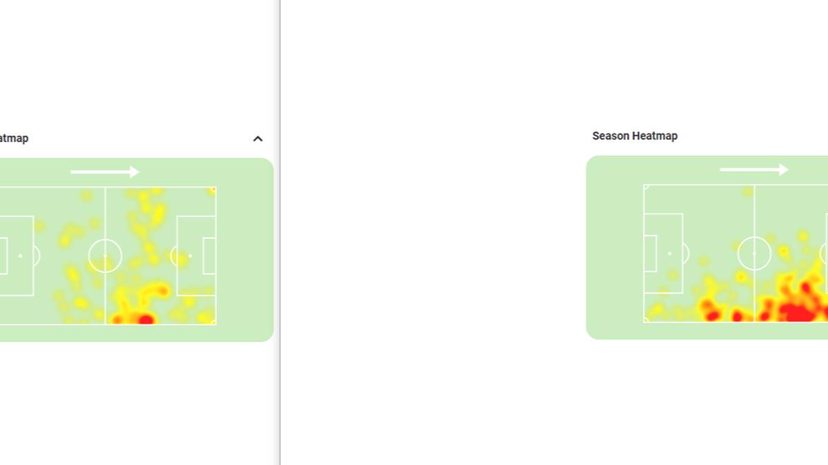 Heat Maps von Ousmane Dembele bei der WM 2018 (links) im Vergleich zur WM 2022 (rechts)
