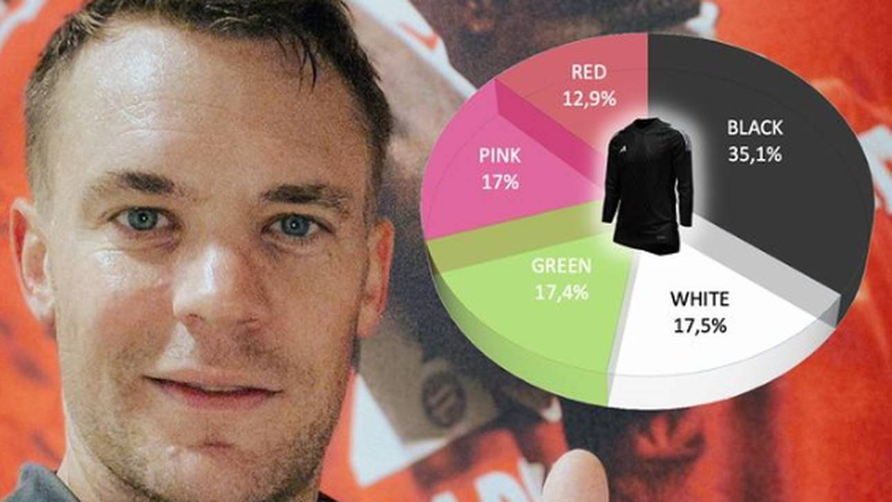 Manuel Neuer wird in Zukunft in schwarz auflaufen