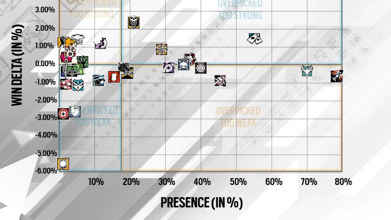 Angreifer-Übersicht in Rainbow Six Siege