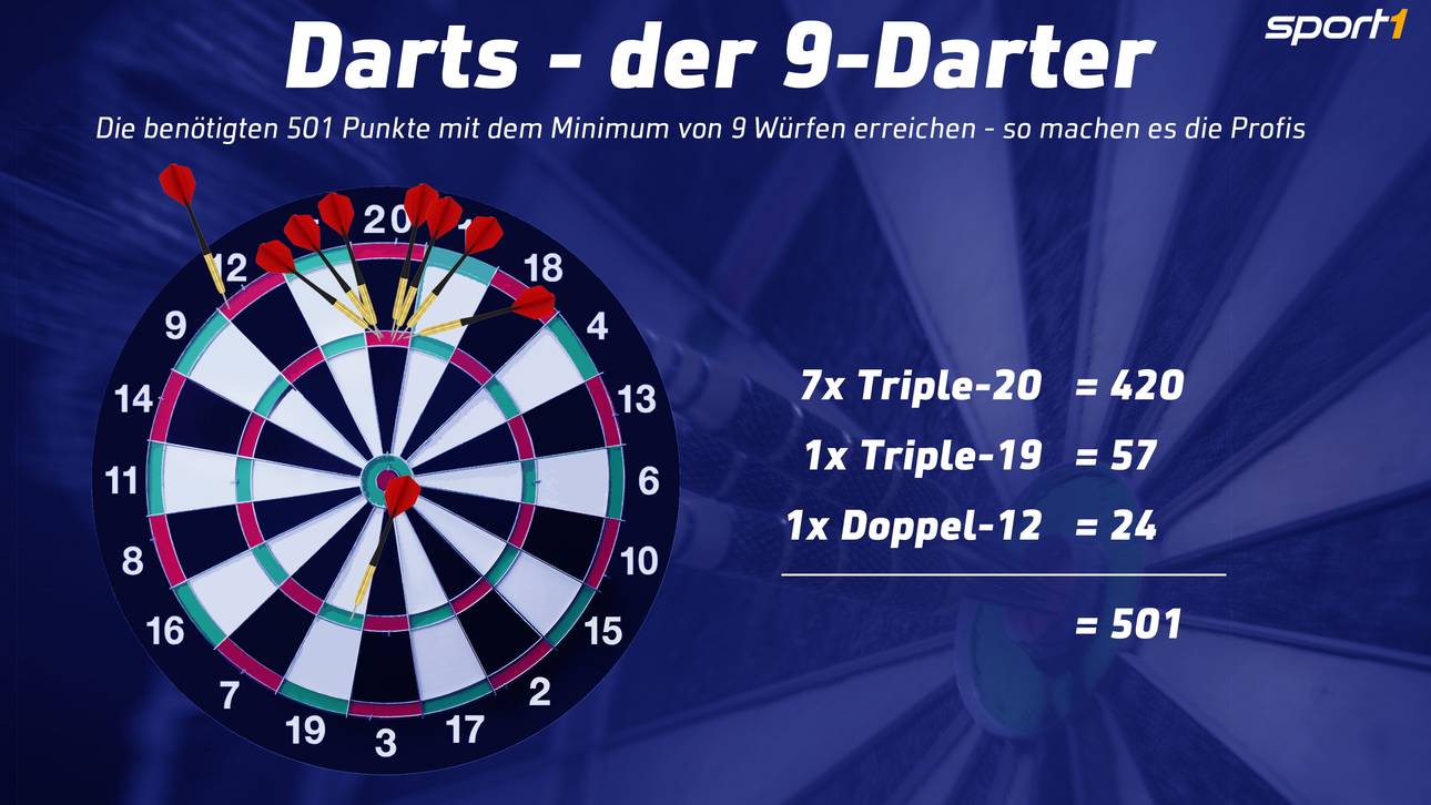 Das ist das perfekte Spiel im Darts