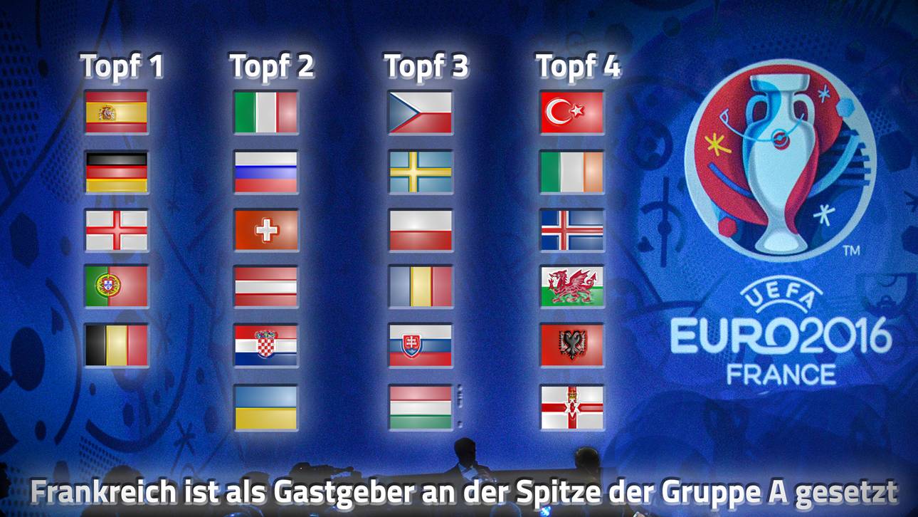 Deutschland droht schwere EM-Gruppe