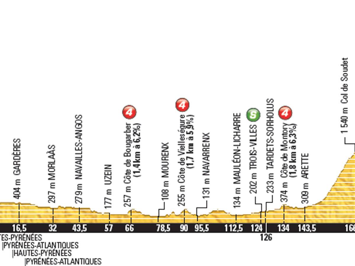 Tour de France 10