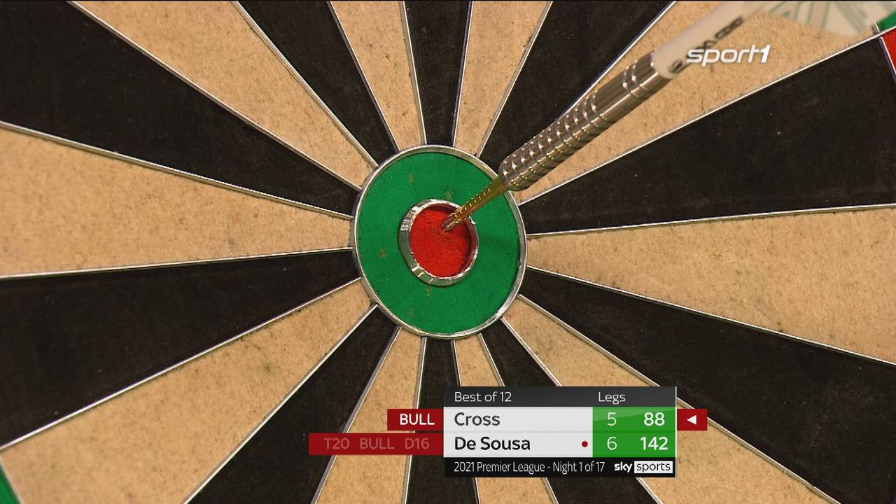 Darts Premier League: Jose De Sousa und Rob Cross trennen sich 6:6