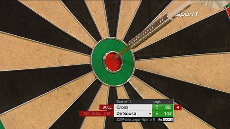 Rob Cross rettet gegen Jose de Sousa nach einem 4:6-Rückstand noch ein Remis.