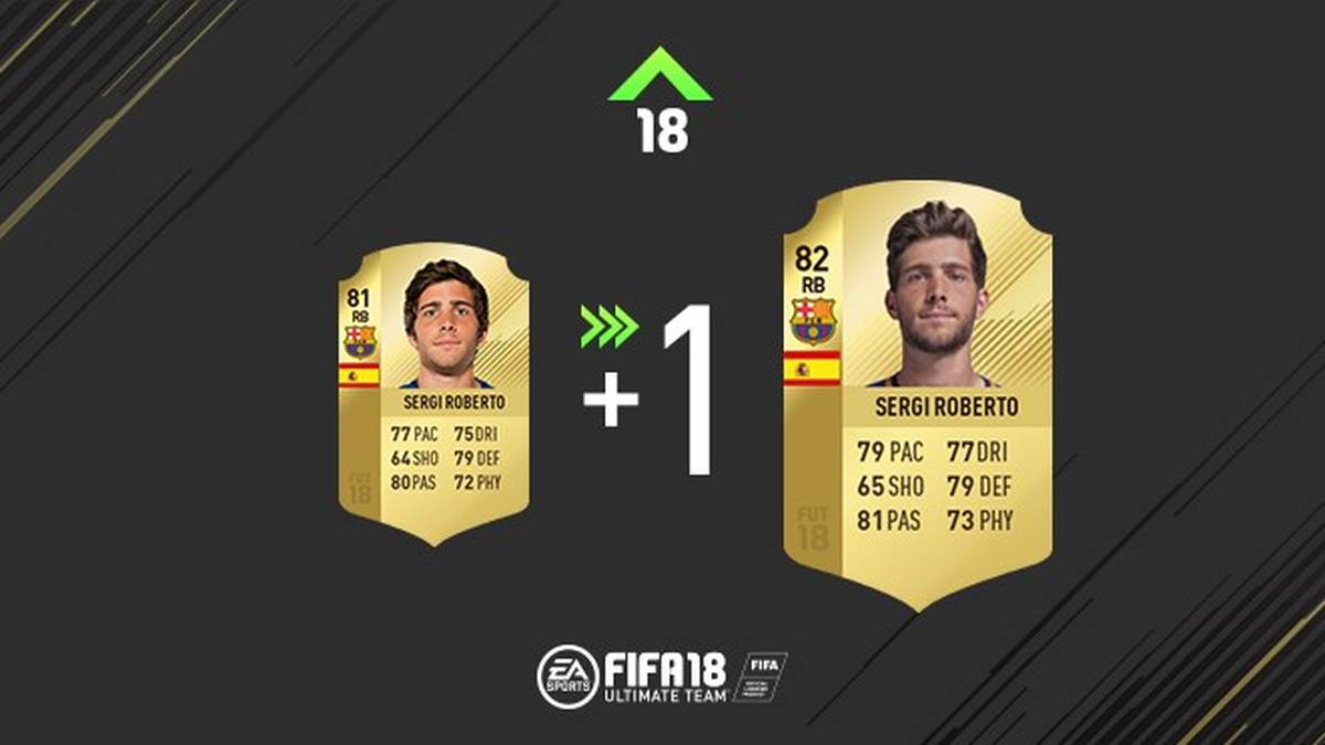 Sergi Roberto hat die Kotletten verloren, aber dafür Punkte in Schnelligkeit zugelegt.