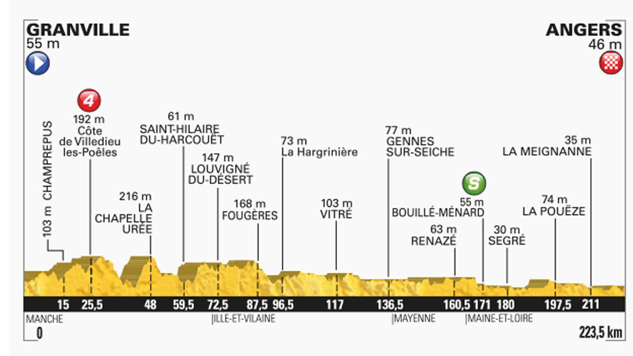 Das erwartet Sie bei der 3. Etappe