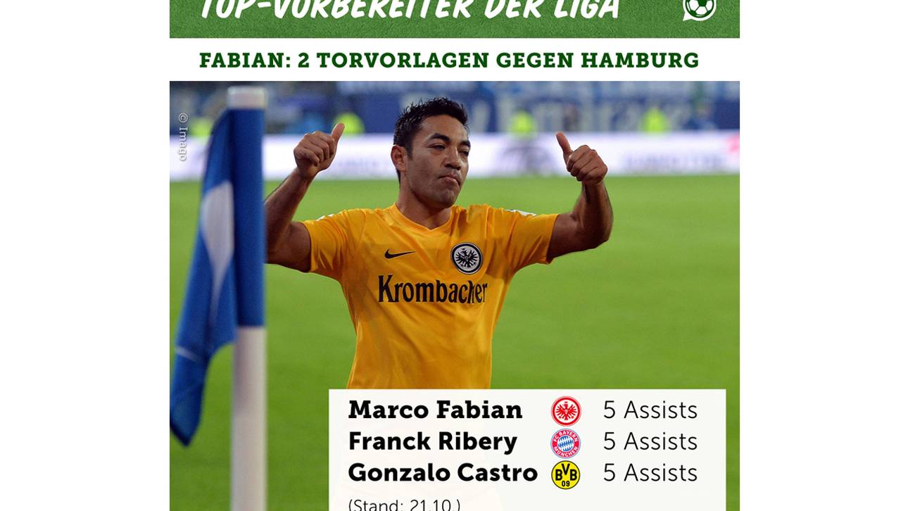 Marco Fabian