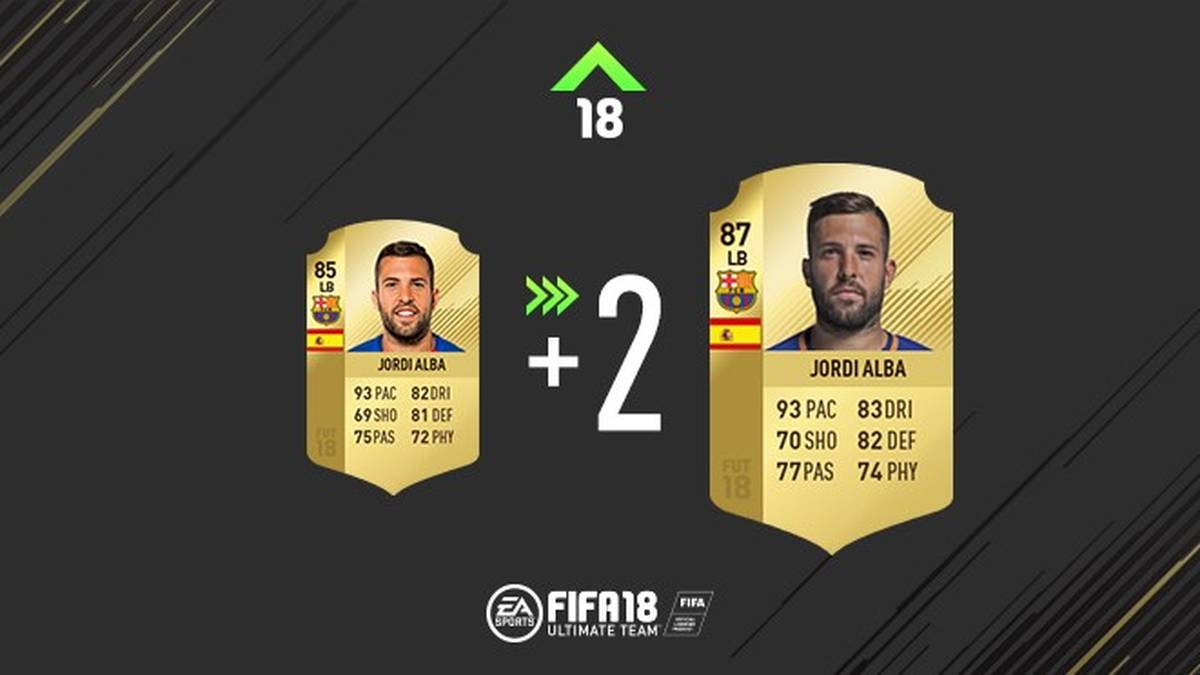 Jordi Alba sichert sich neue Stärken in Physis und Defensivarbeit.