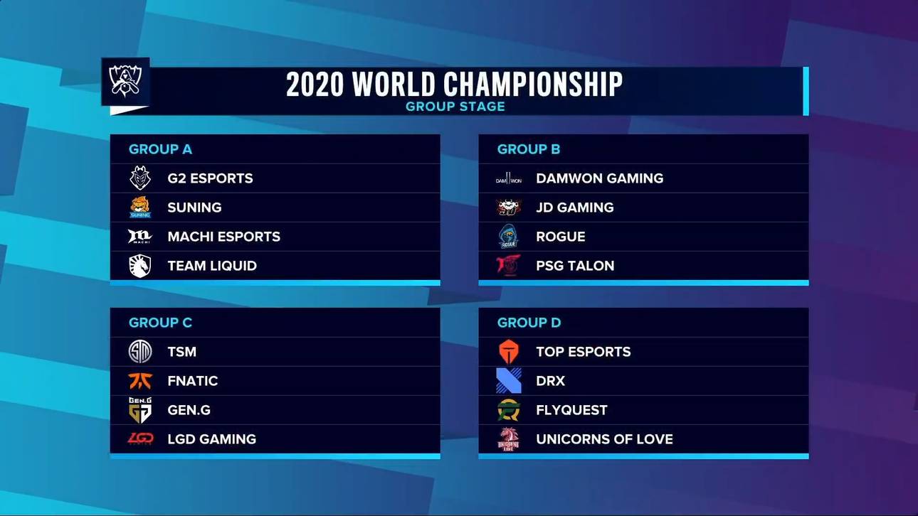 Die Gruppen der Worlds 2020