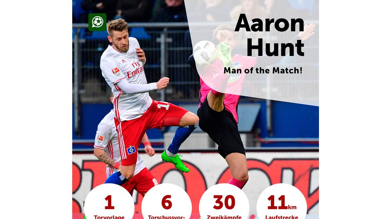 Zahlen zu Aaron Hunt