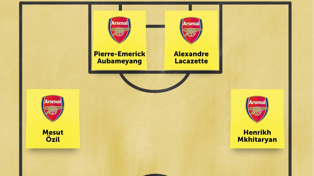 Wenger wird versuchen, alle vier in einer Aufstellung unter zu bringen. Denkbar ist eine Doppelspitze mit Aubameyang und Lacazette, die von den Außen Özil und Mkhitaryan gefüttert werden