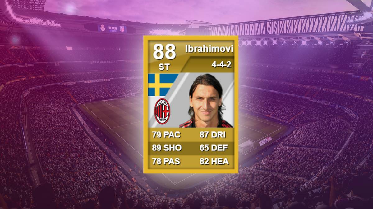 Trotzdem wurde Ibrahimovic von EA schwächer eingestuft. Nachdem er im Vorjahr bereits von 90 auf 89 fiel, folgte der Abstieg auf eine Gesamtstärke von 88. Noch immer eine hohe Wertung, aber für einen Ibrahimovic und sein Selbstverständnis vermutlich deutlich zu wenig