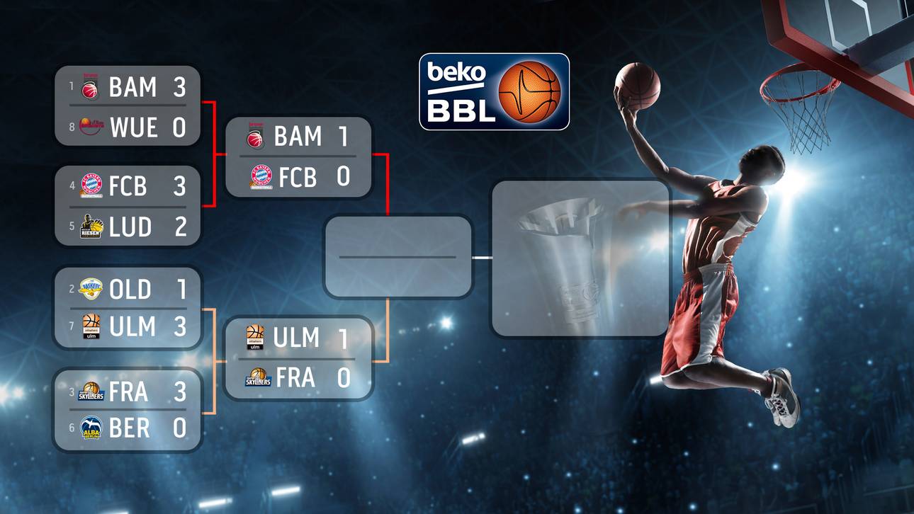 Das Tableau der Beko-BBL-Playoffs 2016