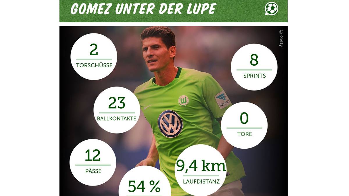 Mario Gomez Statistik gegen Köln