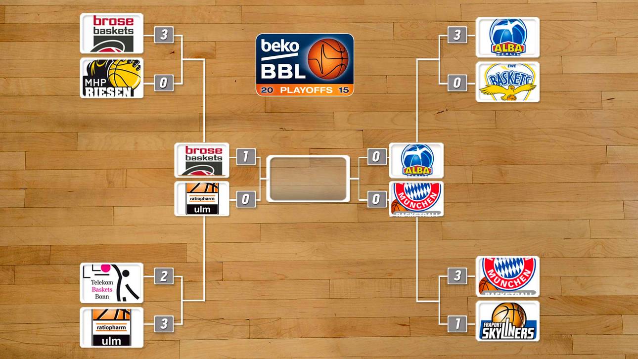Der Playoff-Baum der Beko BBL 2015