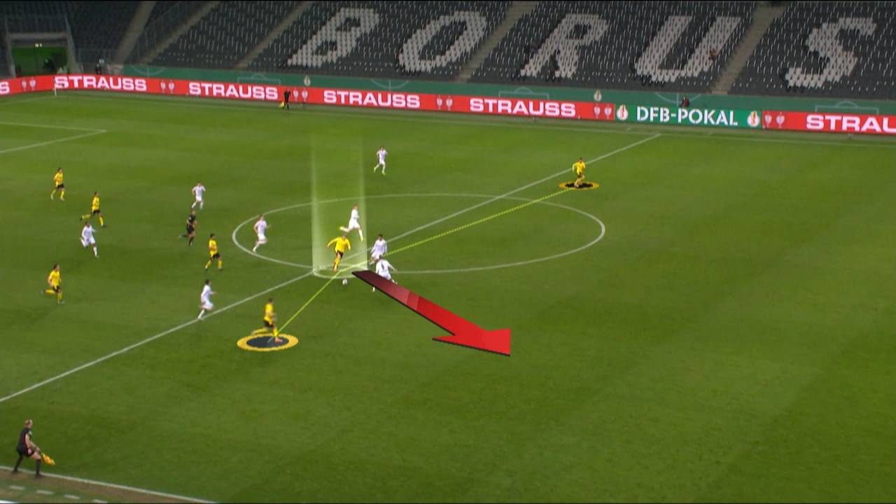 DFB-Pokal: Das Viertelfinale in der Analyse