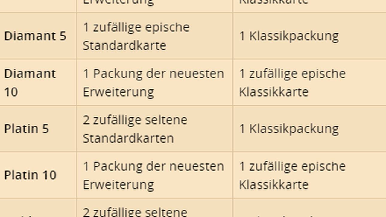 Das neue Hearthstone-Belohnungssystem im Überblick.