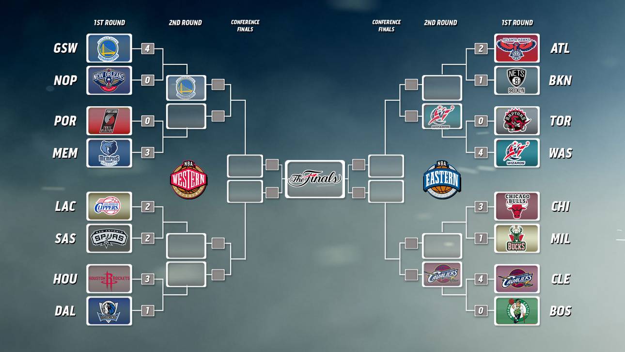 Der Playoffbaum der NBA 2015