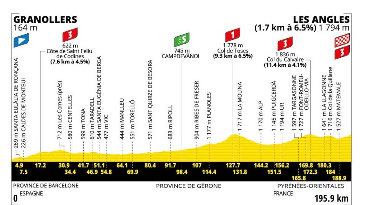3. Etappe - 06. Juli - Granollers → Les Angles - 196 km - Bergetappe
