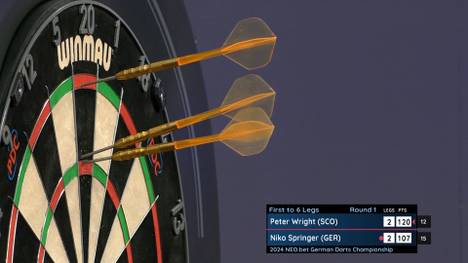 Peter Wright lässt in der ersten Runde der German Darts Championchip dem deutschen Niko Springer keine Chance und spielt insgesamt vier Highfinishes.