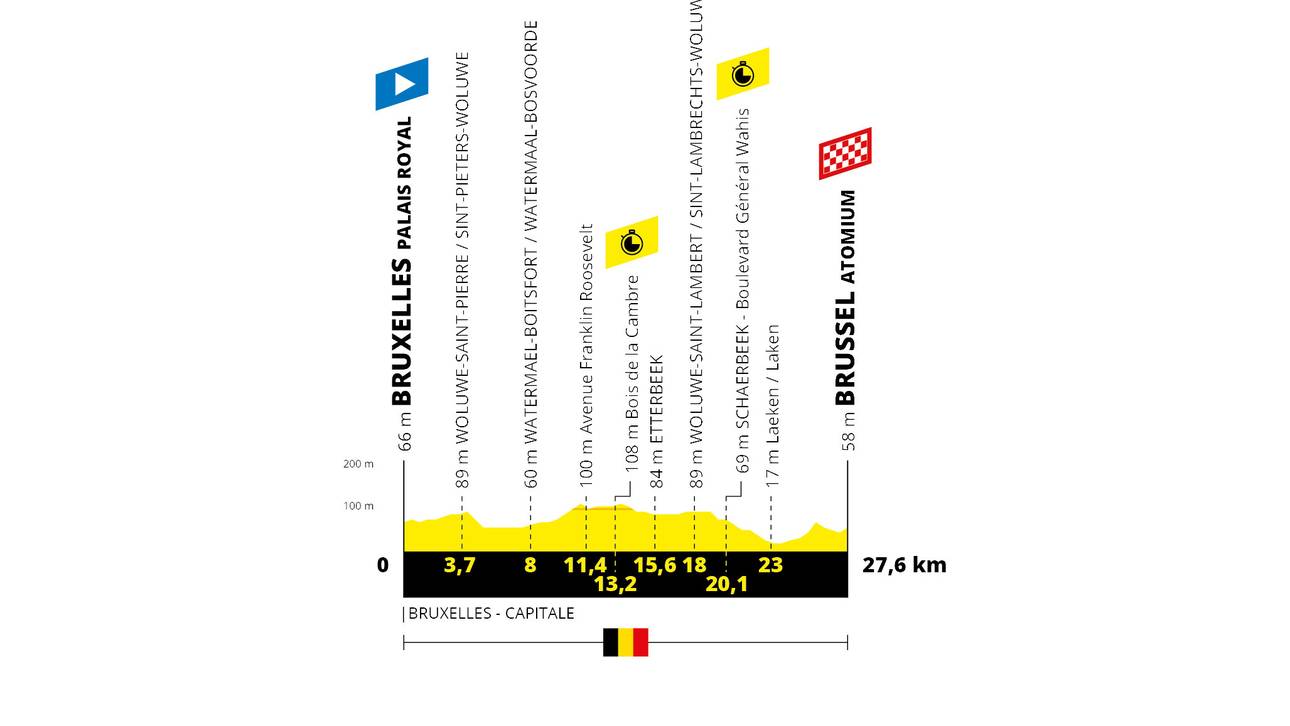 Tour de France 2019: Das ist Tag 2