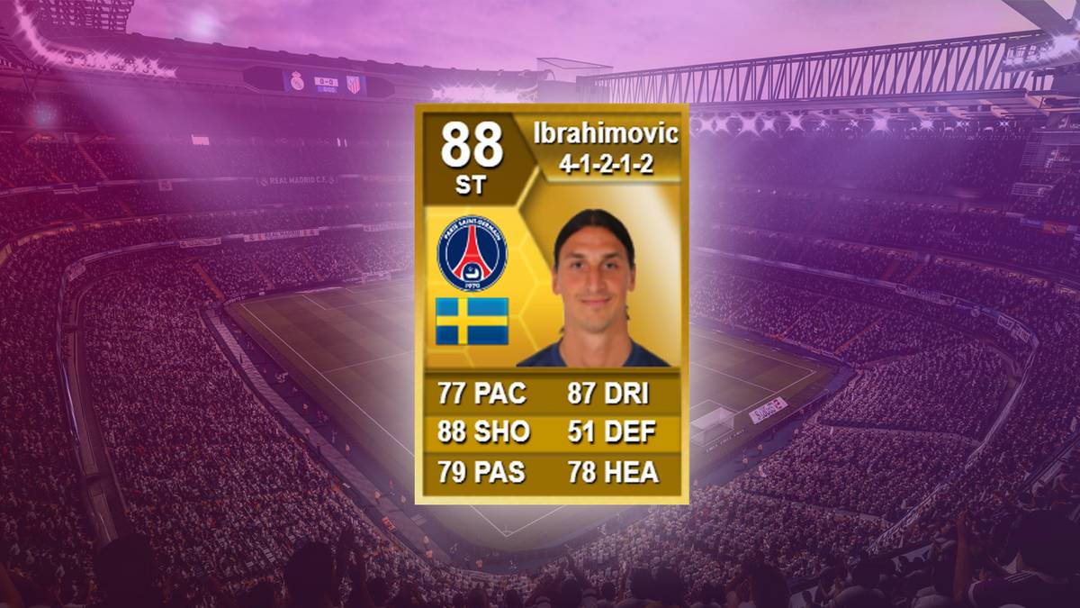 2012 ging es für den Torjäger weiter nach Frankreich, genauer gesagt zu Paris Saint-Germain. Seine FIFA-Wertung blieb zunächst konstant bei 88 Punkten