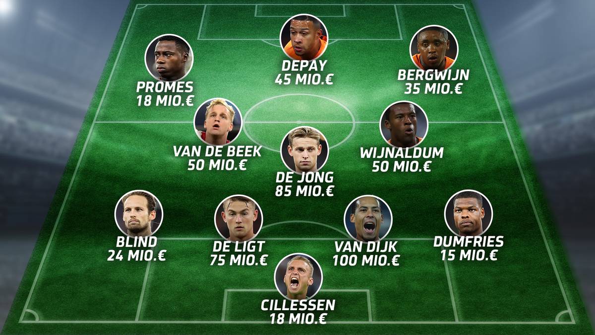 So könnte Oranje bei der EM spielen (Marktwert: 515 Mio. Euro): Kapitän van Dijk ist mit einem Marktwert von 100 Millionen Euro der wertvollste Spieler im Team, dicht gefolgt von Mittelfeldstratege de Jong (85 Mio. Euro) und Innenverteidiger de Ligt (75 Mio. Euro) 
