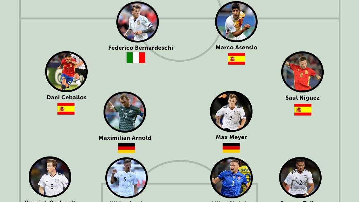 So sieht sie also aus, die Top-Elf der U21-Europameisterschaft in Polen 2017